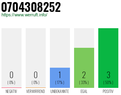 Rufnummer 0704308252 Telefonnummer 0704308252