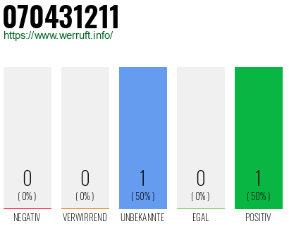 Rufnummer 070431211 Telefonnummer 070431211