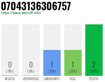 Rufnummer 07043136306757 Telefonnummer 07043136306757
