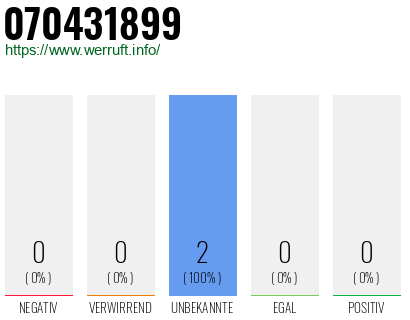 Rufnummer 070431899 Telefonnummer 070431899