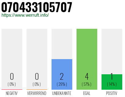 Rufnummer 070433105707 Telefonnummer 070433105707