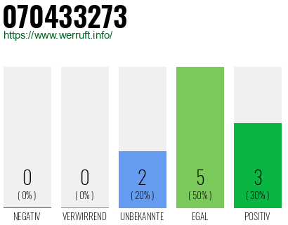 Rufnummer 070433273 Telefonnummer 070433273