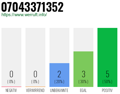 Rufnummer 07043371352 Telefonnummer 07043371352