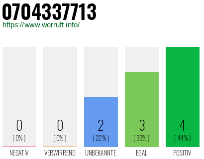 Rufnummer 0704337713 Telefonnummer 0704337713