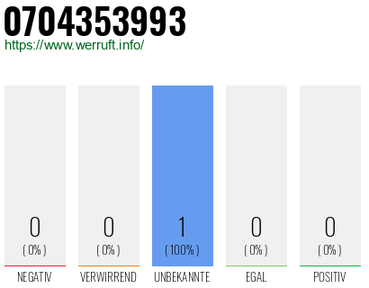 Rufnummer 0704353993 Telefonnummer 0704353993