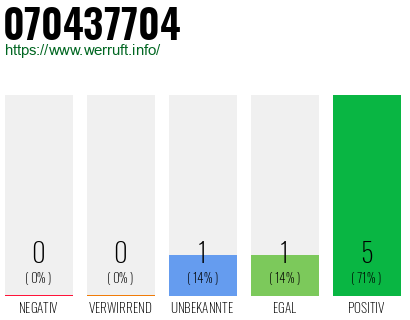 Rufnummer 070437704 Telefonnummer 070437704