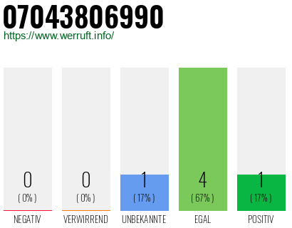 Rufnummer 07043806990 Telefonnummer 07043806990