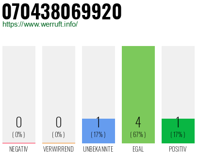 Rufnummer 070438069920 Telefonnummer 070438069920