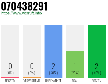 Rufnummer 070438291 Telefonnummer 070438291