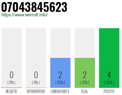 Rufnummer 07043845623 Telefonnummer 07043845623