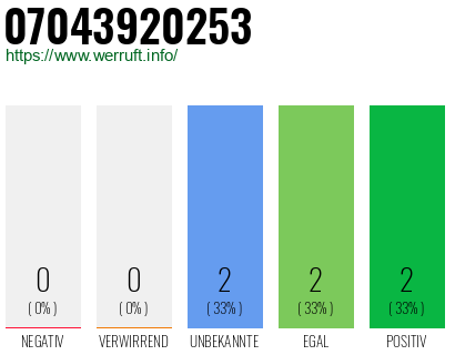 Rufnummer 07043920253 Telefonnummer 07043920253