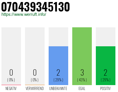 Rufnummer 070439345130 Telefonnummer 070439345130