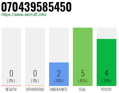 Rufnummer 070439585450 Telefonnummer 070439585450