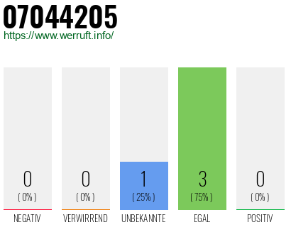 Rufnummer 07044205 Telefonnummer 07044205