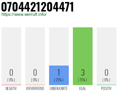 Rufnummer 0704421204471 Telefonnummer 0704421204471