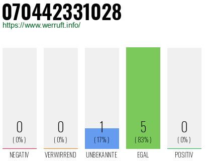 Rufnummer 070442331028 Telefonnummer 070442331028