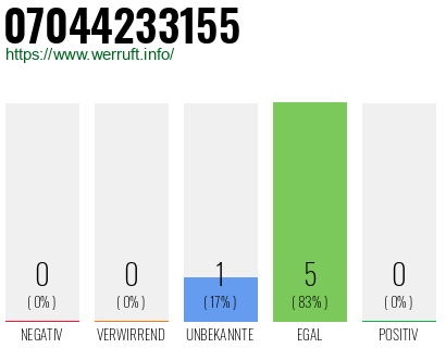 Rufnummer 07044233155 Telefonnummer 07044233155