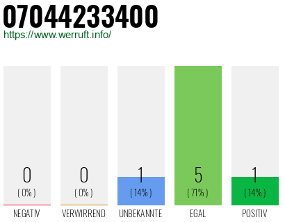 Rufnummer 07044233400 Telefonnummer 07044233400