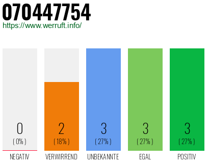 Rufnummer 070447754 Telefonnummer 070447754