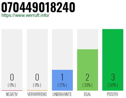 Rufnummer 070449018240 Telefonnummer 070449018240