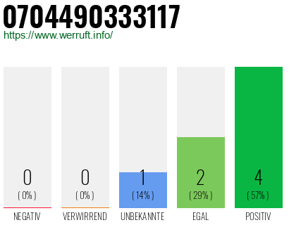 Rufnummer 0704490333117 Telefonnummer 0704490333117