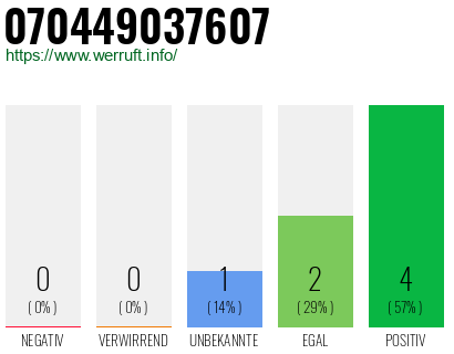 Rufnummer 070449037607 Telefonnummer 070449037607