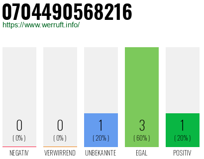 Rufnummer 0704490568216 Telefonnummer 0704490568216