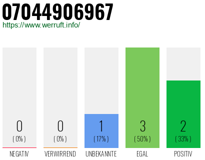 Rufnummer 07044906967 Telefonnummer 07044906967