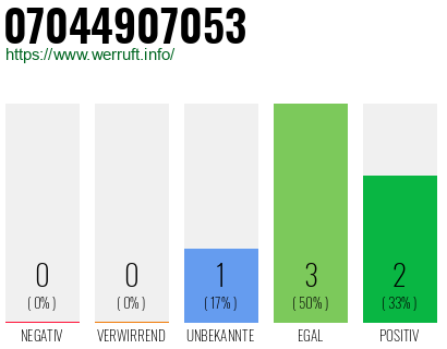 Rufnummer 07044907053 Telefonnummer 07044907053