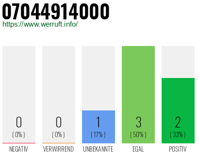 Rufnummer 07044914000 Telefonnummer 07044914000