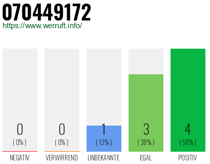 Rufnummer 070449172 Telefonnummer 070449172