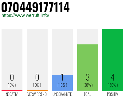 Rufnummer 070449177114 Telefonnummer 070449177114