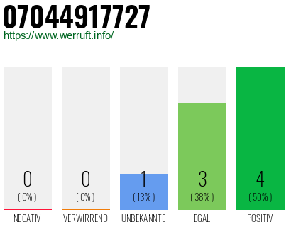 Rufnummer 07044917727 Telefonnummer 07044917727