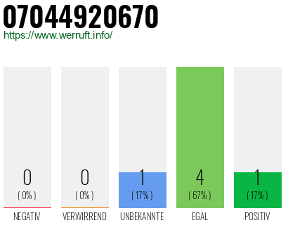 Rufnummer 07044920670 Telefonnummer 07044920670