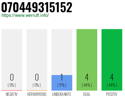 Rufnummer 070449315152 Telefonnummer 070449315152