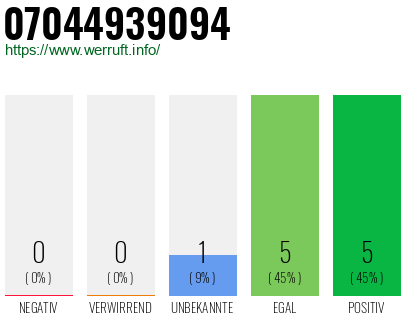 Rufnummer 07044939094 Telefonnummer 07044939094