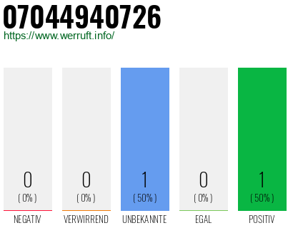 Rufnummer 07044940726 Telefonnummer 07044940726