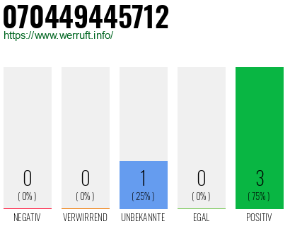 Rufnummer 070449445712 Telefonnummer 070449445712