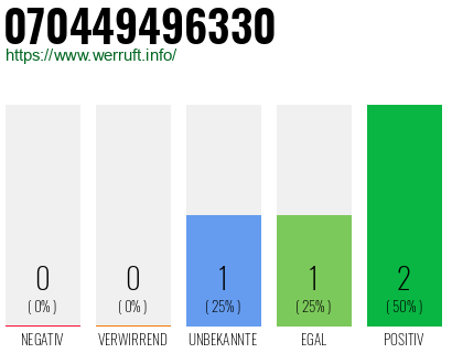 Rufnummer 070449496330 Telefonnummer 070449496330