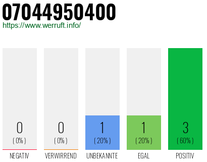 Rufnummer 07044950400 Telefonnummer 07044950400