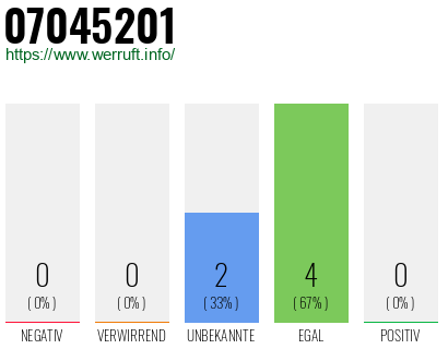 Rufnummer 07045201 Telefonnummer 07045201