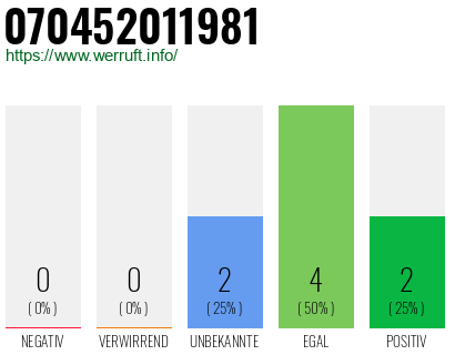 Rufnummer 070452011981 Telefonnummer 070452011981