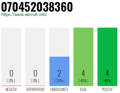 Rufnummer 070452038360 Telefonnummer 070452038360