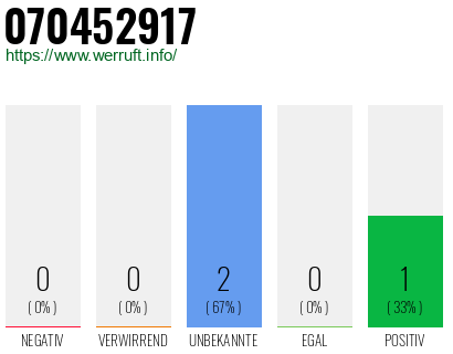 Rufnummer 070452917 Telefonnummer 070452917