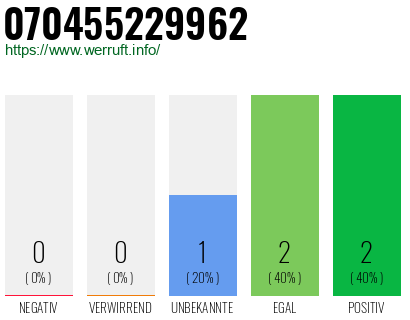 Rufnummer 070455229962 Telefonnummer 070455229962