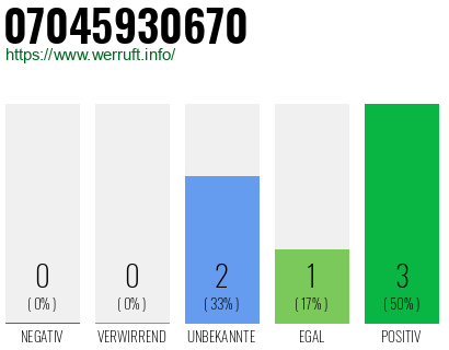 Rufnummer 07045930670 Telefonnummer 07045930670