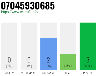 Rufnummer 07045930685 Telefonnummer 07045930685