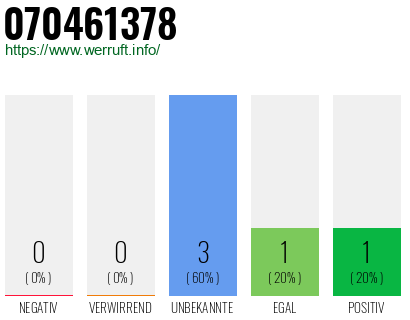 Rufnummer 070461378 Telefonnummer 070461378