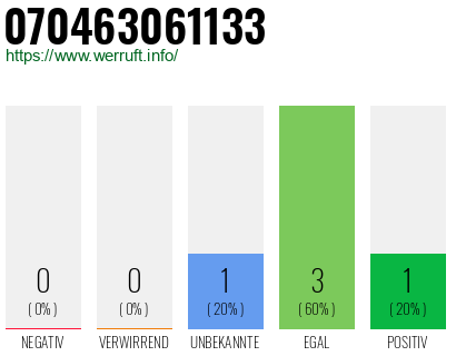 Rufnummer 070463061133 Telefonnummer 070463061133