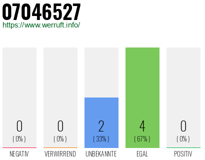 Rufnummer 07046527 Telefonnummer 07046527